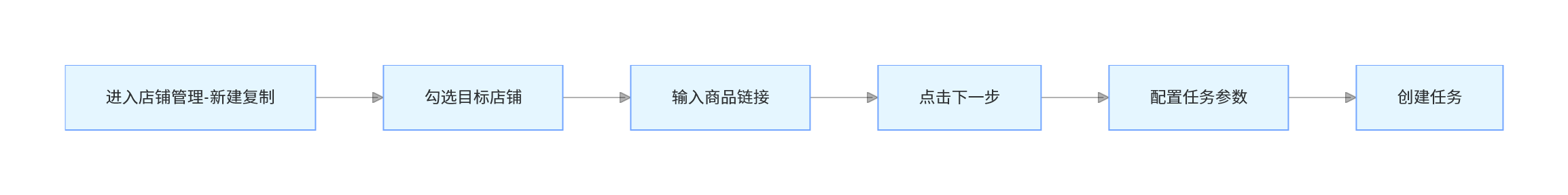 创建任务